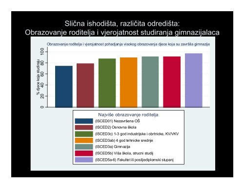 Društvena struktura studenata u hrvatskom sustavu visokog ...