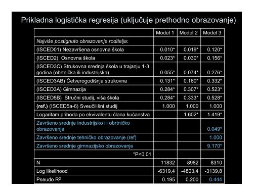 Društvena struktura studenata u hrvatskom sustavu visokog ...