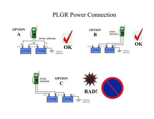 Battery Safety - CECOM