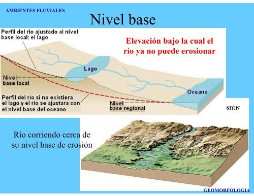 AMBIENTES FLUVIALES