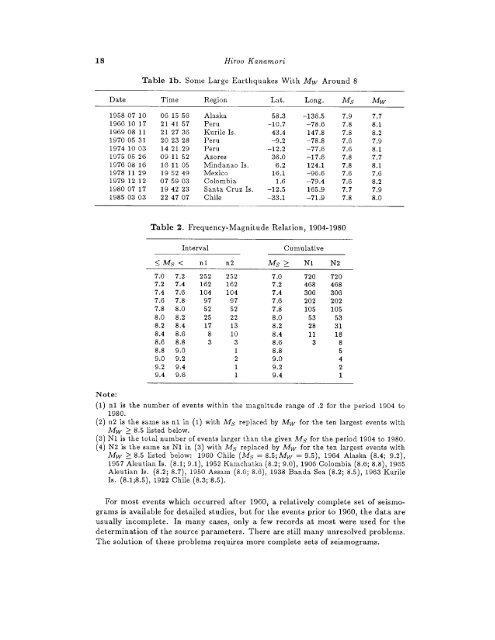 Historical Seismograms - Evidence from the AD 2000 Izu Islands ...