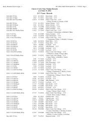 Team Records by Gender/Age Group - Cherry Creek Vista Swim Team