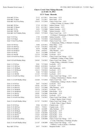 Team Records by Gender/Age Group - Cherry Creek Vista Swim Team