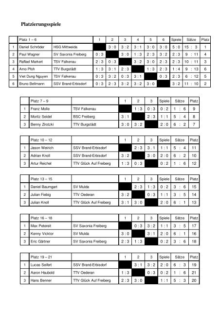 rl4_u15.pdf 21KB 07.05.2013 19:26:49 - Tischtennis-mittelsachsen.de