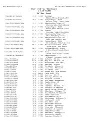 Pool Records by Event Number - Cherry Creek Vista Swim Team