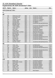 Ergebnisliste AK - TV Ottweiler - Abteilung Leichtathletik