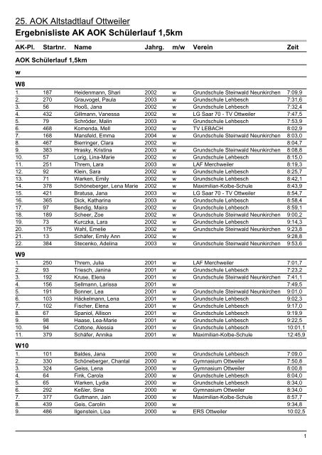 Ergebnisliste AK - TV Ottweiler - Abteilung Leichtathletik