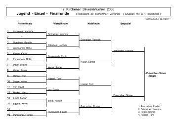 Jugend - Einzel - Finalrunde