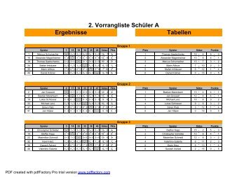 2. Vorrangliste Schüler A Ergebnisse Tabellen