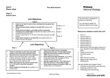 Unit 2 - Dudley Virtual Resource Centre