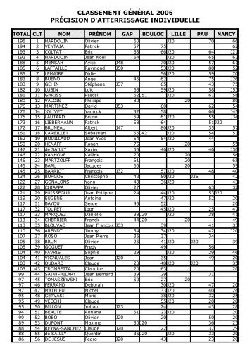 TÃ©lÃ©charger (PDF, 57KB)