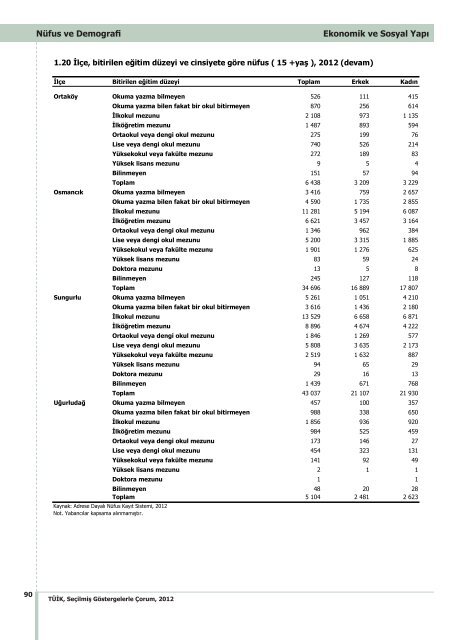 ÃORUM - TÃ¼rkiye Ä°statistik Kurumu