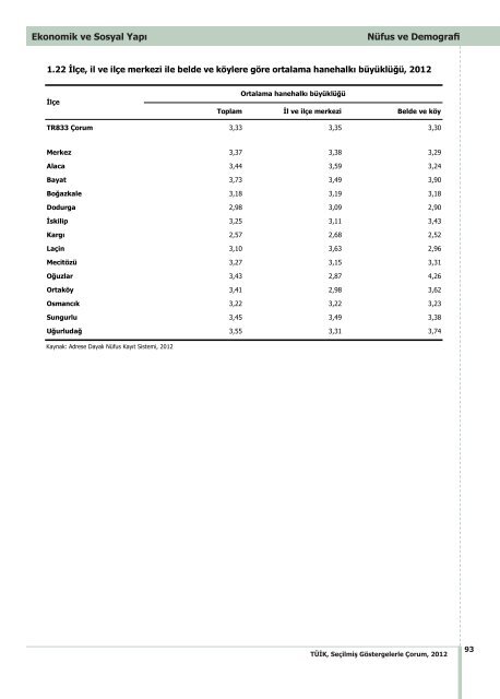 ÃORUM - TÃ¼rkiye Ä°statistik Kurumu