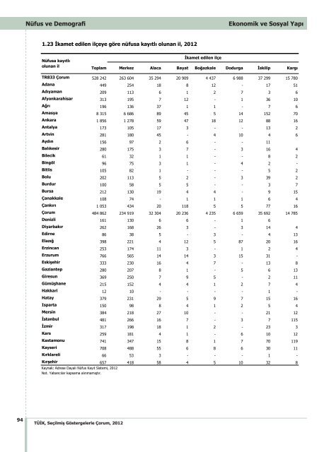 ÃORUM - TÃ¼rkiye Ä°statistik Kurumu