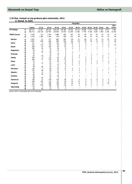 ÃORUM - TÃ¼rkiye Ä°statistik Kurumu