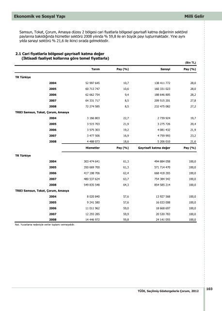 ÃORUM - TÃ¼rkiye Ä°statistik Kurumu