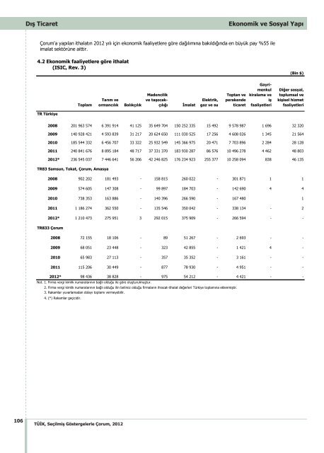 ÃORUM - TÃ¼rkiye Ä°statistik Kurumu