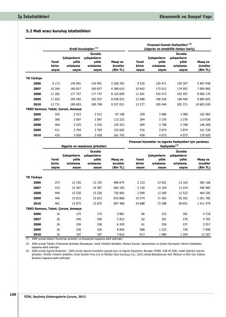 ÃORUM - TÃ¼rkiye Ä°statistik Kurumu