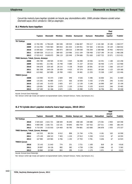 ÃORUM - TÃ¼rkiye Ä°statistik Kurumu