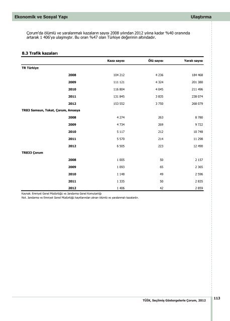 ÃORUM - TÃ¼rkiye Ä°statistik Kurumu