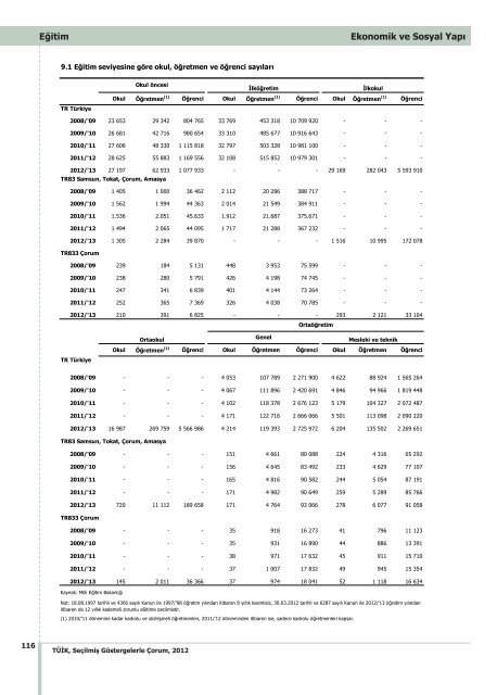 ÃORUM - TÃ¼rkiye Ä°statistik Kurumu