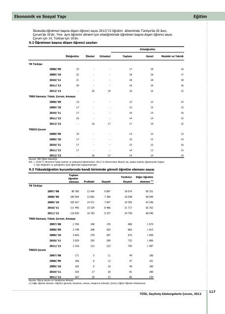 ÃORUM - TÃ¼rkiye Ä°statistik Kurumu