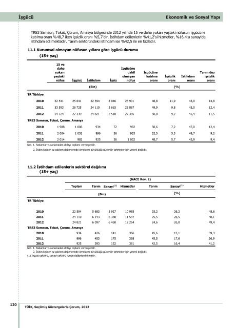 ÃORUM - TÃ¼rkiye Ä°statistik Kurumu