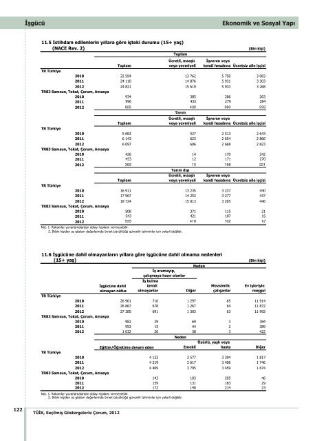 ÃORUM - TÃ¼rkiye Ä°statistik Kurumu