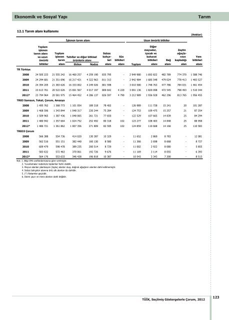 ÃORUM - TÃ¼rkiye Ä°statistik Kurumu