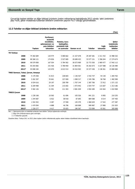 ÃORUM - TÃ¼rkiye Ä°statistik Kurumu