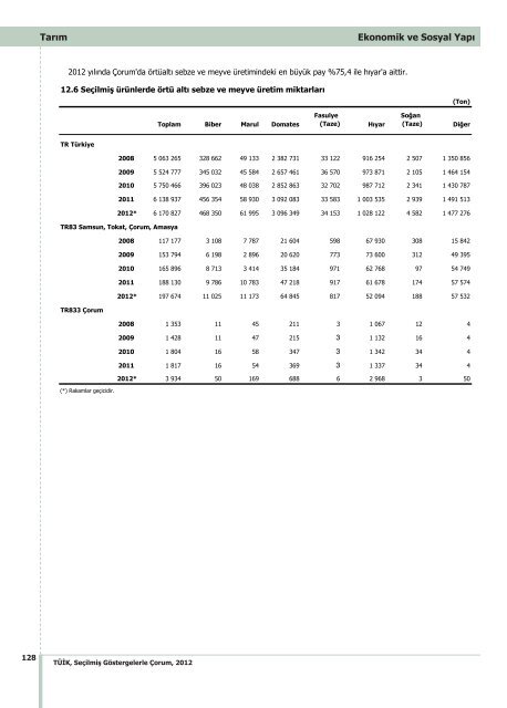 ÃORUM - TÃ¼rkiye Ä°statistik Kurumu