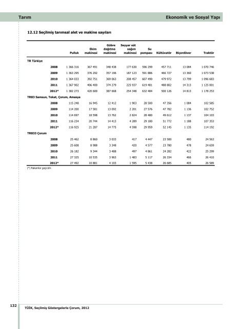 ÃORUM - TÃ¼rkiye Ä°statistik Kurumu