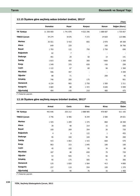 ÃORUM - TÃ¼rkiye Ä°statistik Kurumu