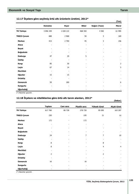 ÃORUM - TÃ¼rkiye Ä°statistik Kurumu