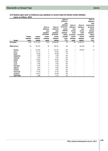 ÃORUM - TÃ¼rkiye Ä°statistik Kurumu