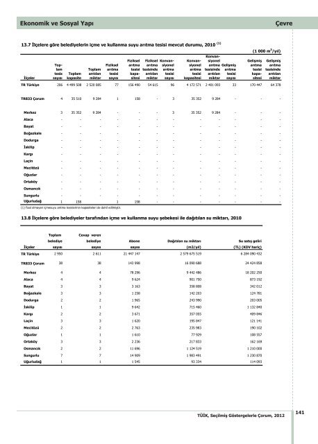 ÃORUM - TÃ¼rkiye Ä°statistik Kurumu