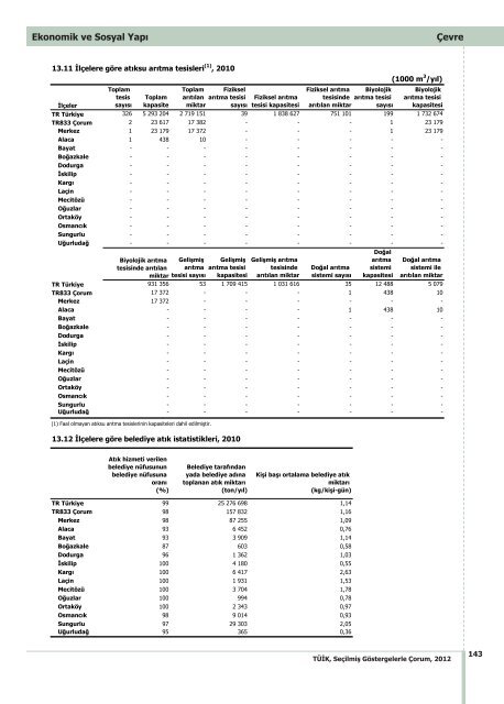 ÃORUM - TÃ¼rkiye Ä°statistik Kurumu