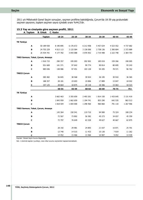 ÃORUM - TÃ¼rkiye Ä°statistik Kurumu