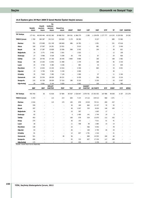 ÃORUM - TÃ¼rkiye Ä°statistik Kurumu