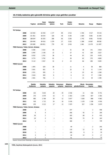 ÃORUM - TÃ¼rkiye Ä°statistik Kurumu