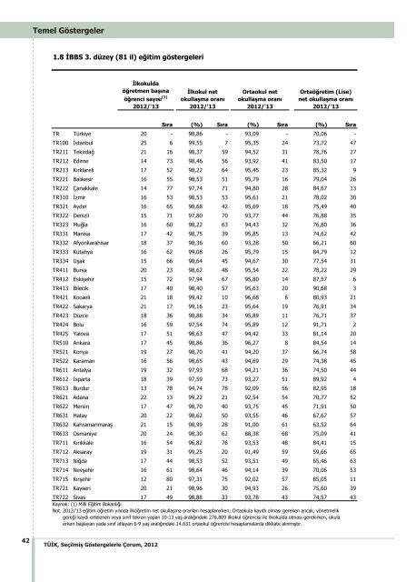 ÃORUM - TÃ¼rkiye Ä°statistik Kurumu