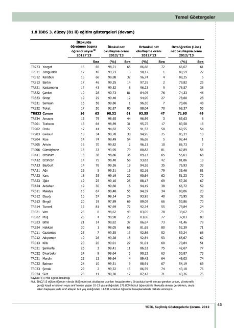 ÃORUM - TÃ¼rkiye Ä°statistik Kurumu