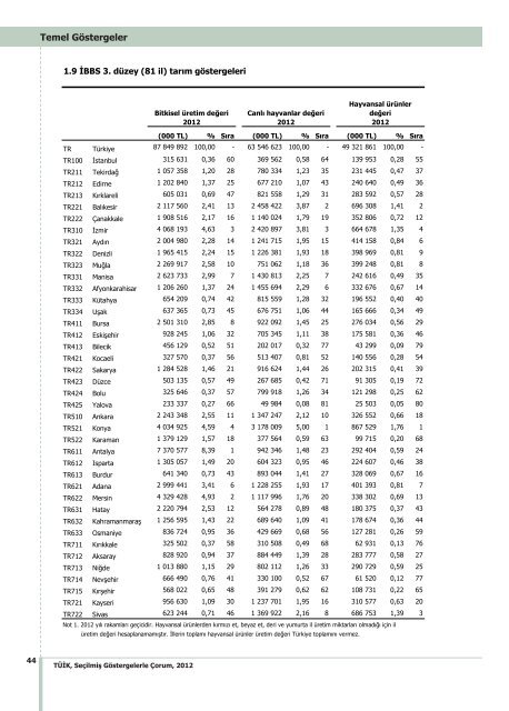 ÃORUM - TÃ¼rkiye Ä°statistik Kurumu