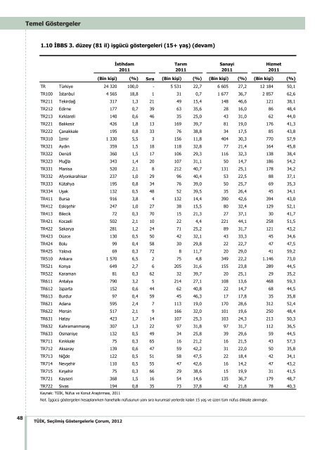 ÃORUM - TÃ¼rkiye Ä°statistik Kurumu