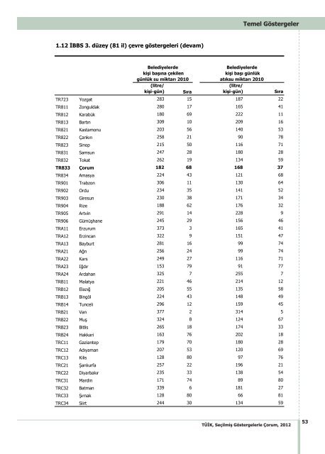 ÃORUM - TÃ¼rkiye Ä°statistik Kurumu