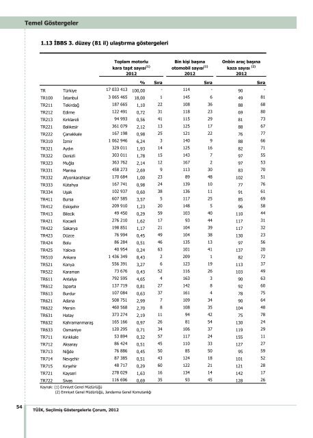 ÃORUM - TÃ¼rkiye Ä°statistik Kurumu