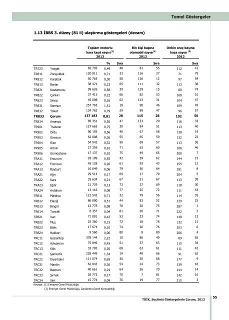 ÃORUM - TÃ¼rkiye Ä°statistik Kurumu