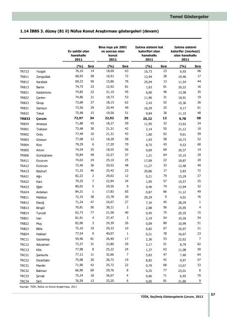 ÃORUM - TÃ¼rkiye Ä°statistik Kurumu