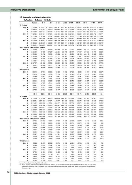 ÃORUM - TÃ¼rkiye Ä°statistik Kurumu