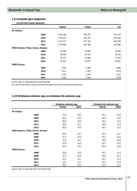 ÃORUM - TÃ¼rkiye Ä°statistik Kurumu